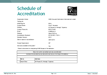 OMNI Assured Certification International Limited 5016 summary image