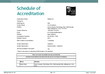 Metlab Ltd 9031 summary image