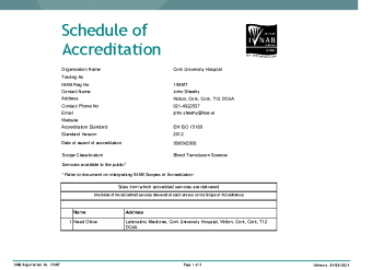 Cork University Hospital - 199MT summary image
