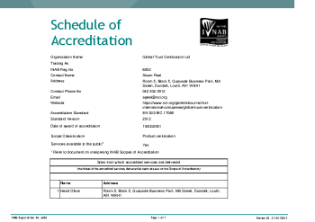 Global TRUST Certification Ltd 6002 summary image