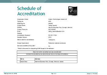 Waters Technologies Ireland Ltd t/a ERA - 004RM summary image