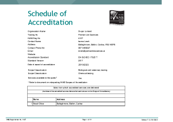 Divpor Limited t/a Premier Life Sciences - 410T summary image