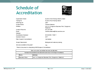 Eurofins Food Testing Ireland Ltd - 299T summary image