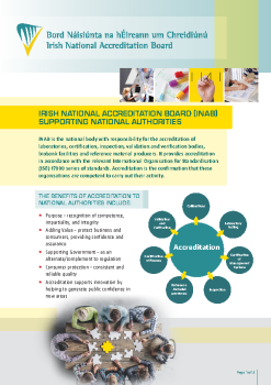 INAB Supporting National Authorities summary image
